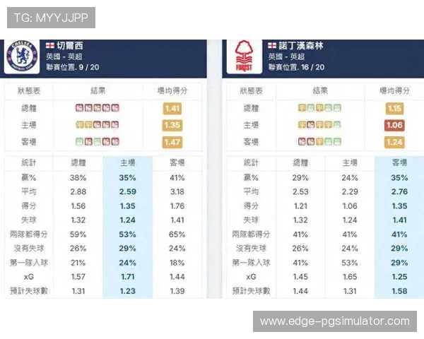英超赛季数据深度分析揭示球队表现与关键因素变化趋势